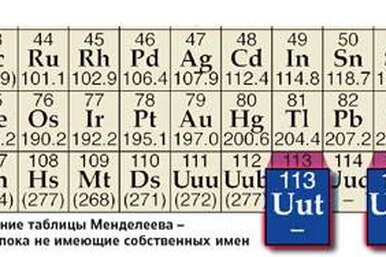 Строим атомы: Получение новых элементов