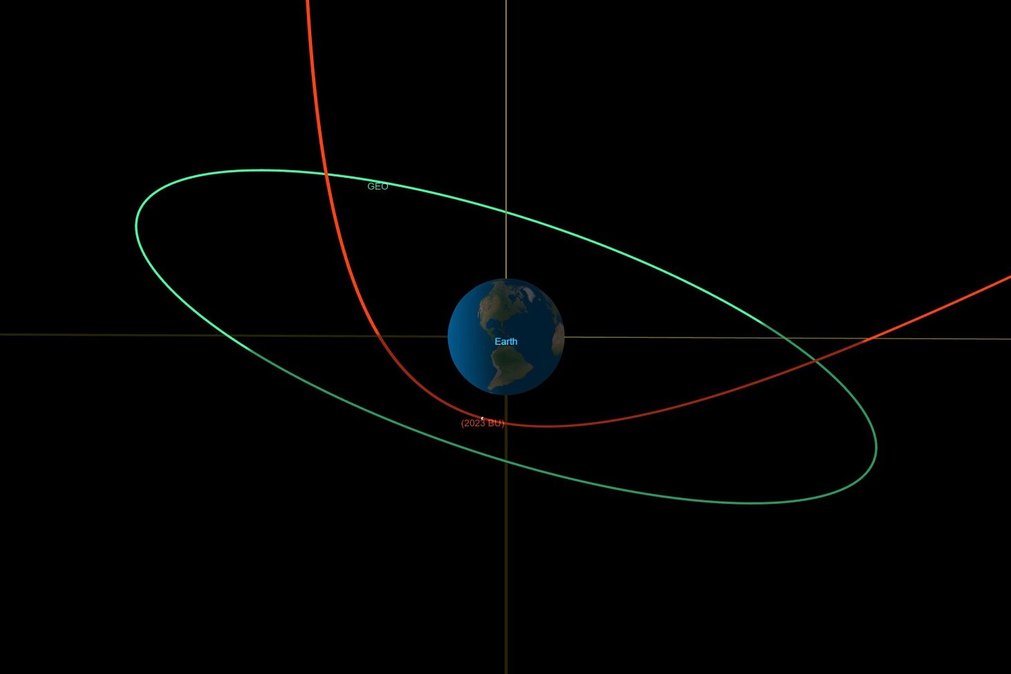 27 января астероид 2023 BU сблизится с Землей на расстояние 3600 км