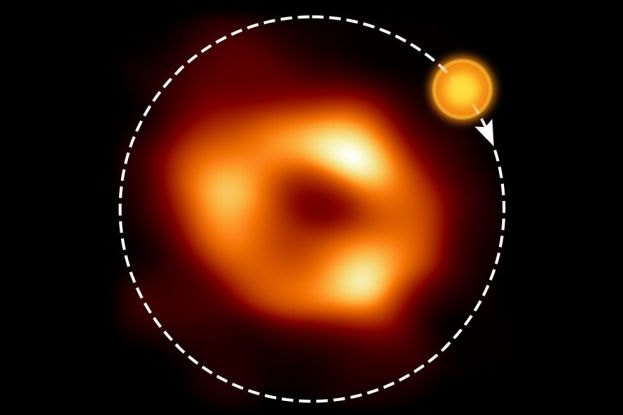 Вокруг сверхмассивной черной дыры в центре нашей галактики с колоссальной скоростью вращается что-то странное