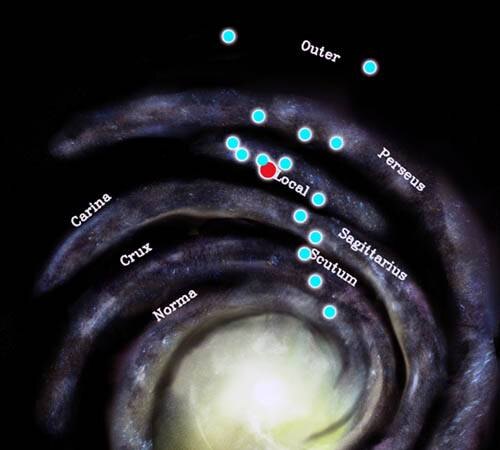 Ближняя часть Млечного пути (данные реальных наблюдений наложены на рисунок художника). Красным отмечено Солнце, а синим – области активного звездообразования, где Марк Рейд с коллегами нашли звезды с необычными траекториями