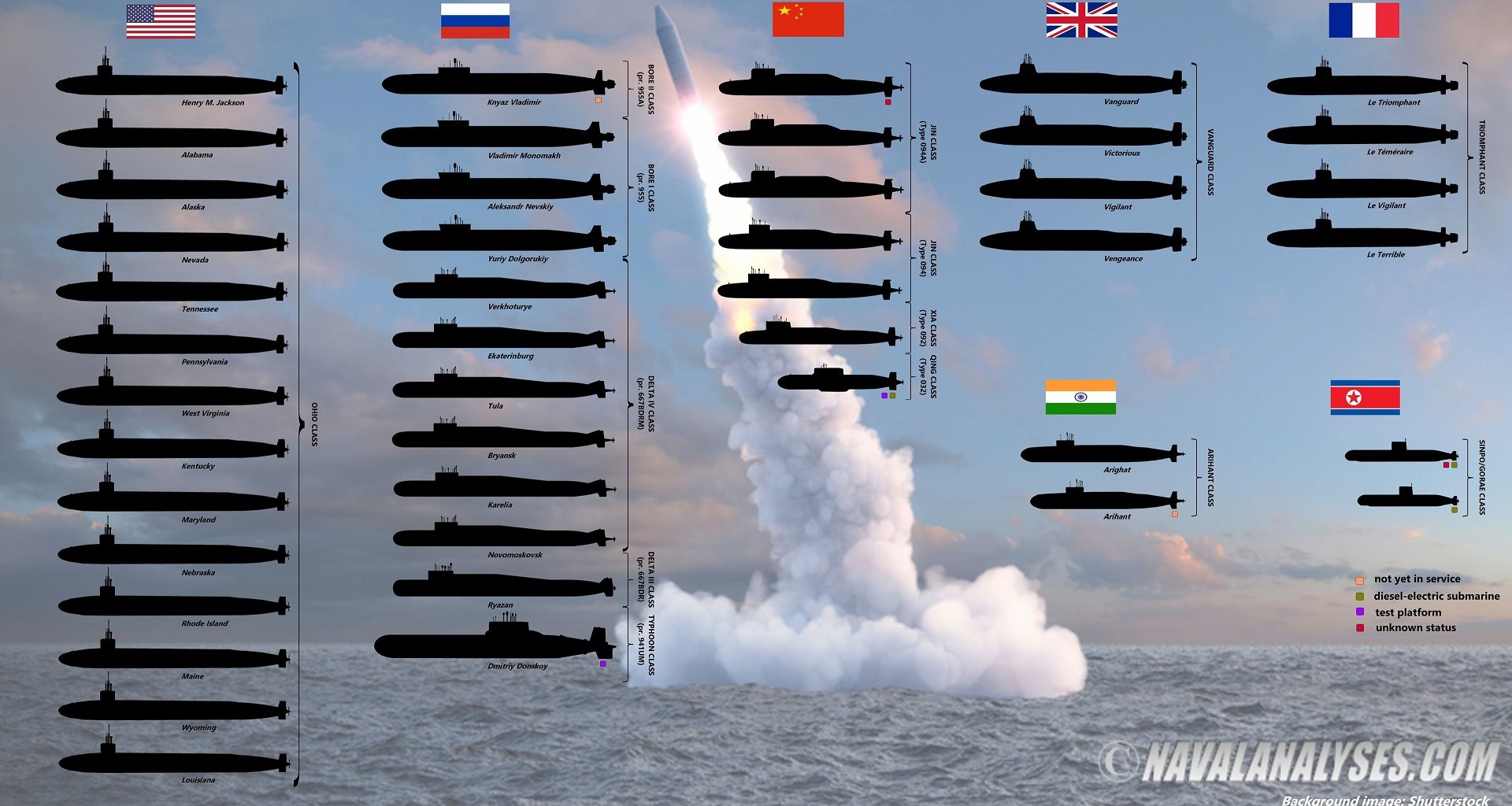 Все ядерные субмарины мира на одной инфографике: у какой страны их больше