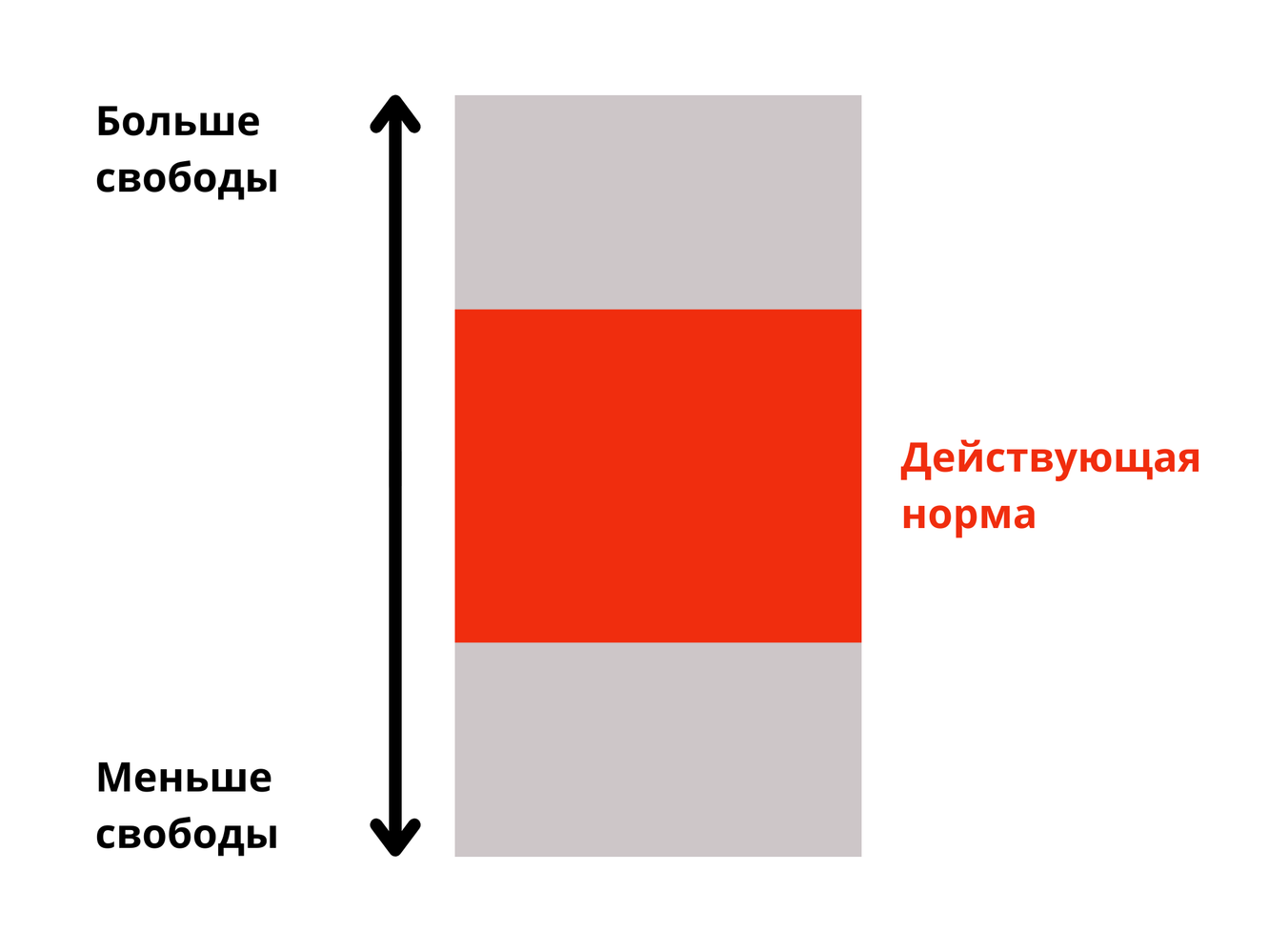 Окно овертона схема