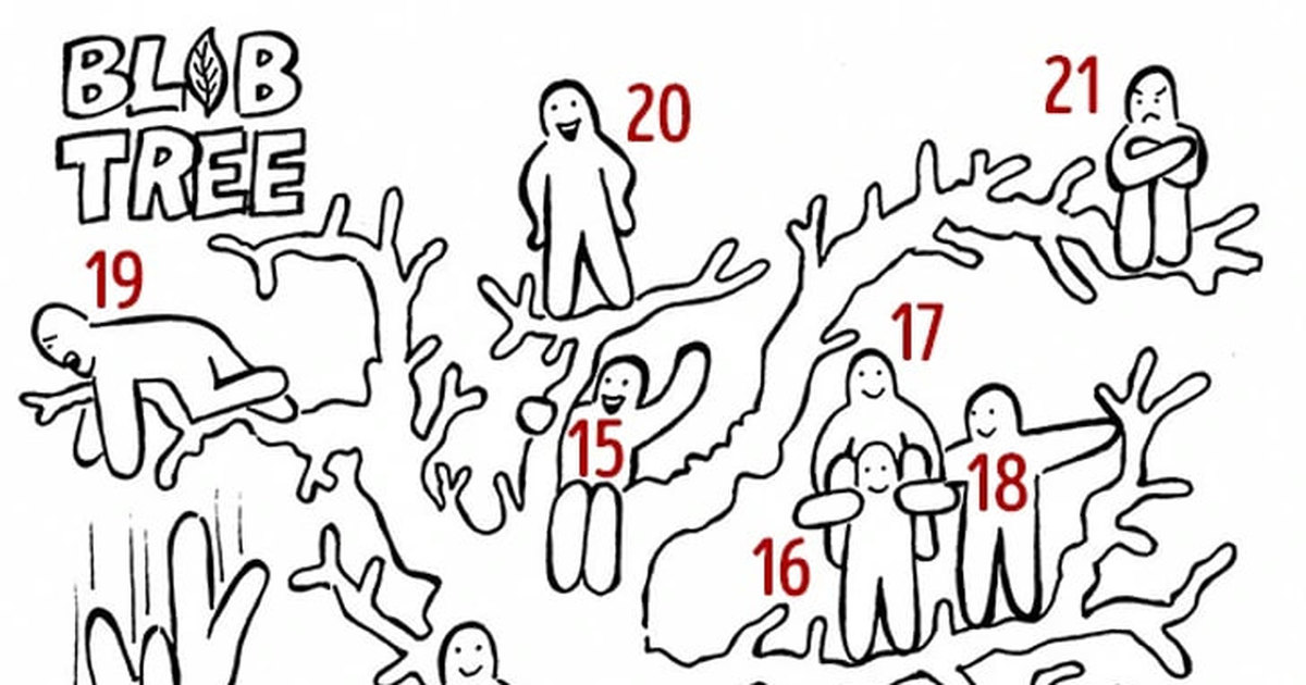 тест где твоя душа