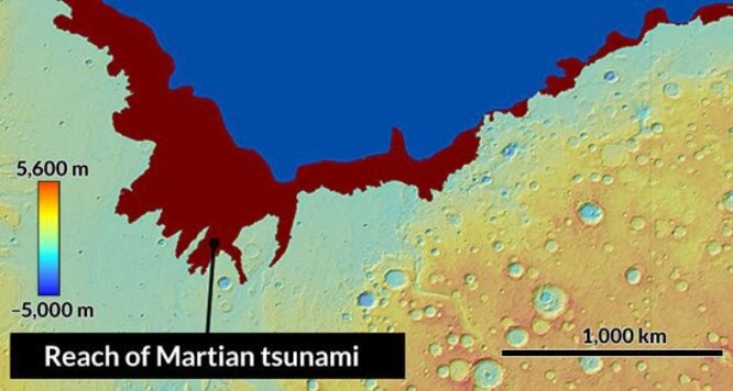 Огромные цунами на древнем Марсе. Новейшие исследования показывают, что на красной планете не просто был настоящий океан, но и возникали цунами чудовищной мощи. Если верить Алексу Родригезу, одному из учёных, предложивших данную теорию, волны могли подниматься на высоту до 120 метров! Правда лишь раз в три миллиона лет.