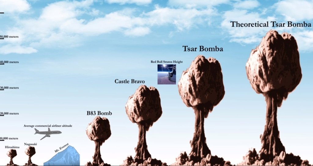 Самые опасные ядерные бомбы в мире: наглядное сравнение мощности