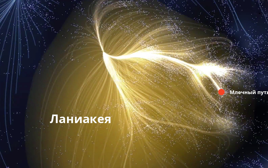 Ланиакея: что известно ученым о космической родине человечества