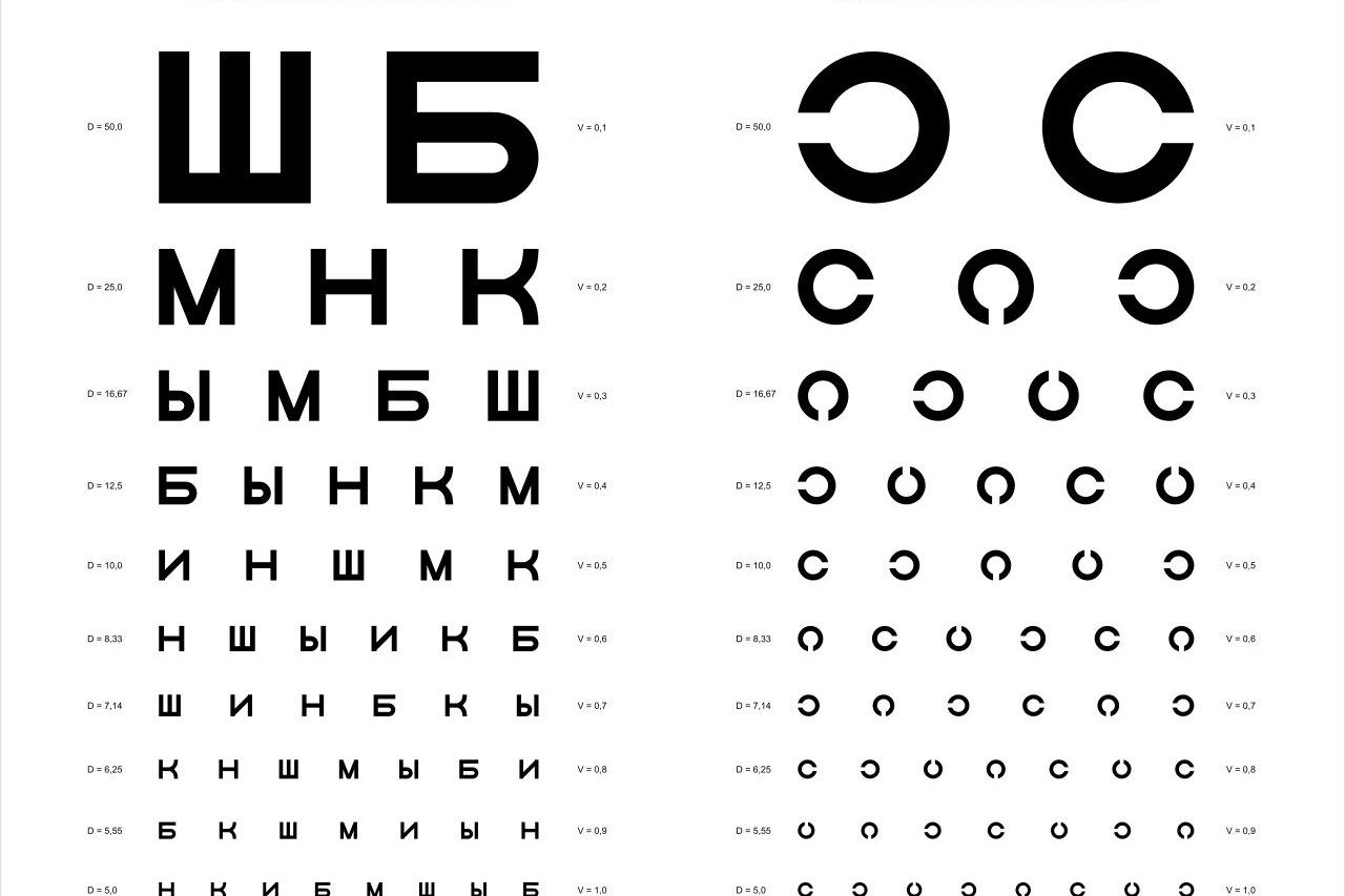 Внимание, это проверка зрения! Тест подскажет, не пора ли вам обратиться к офтальмологу