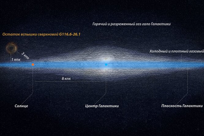 Космический телескоп «Спектр-РГ» обнаружил гигантский объект над плоскостью галактики. Главные новости 26 августа
