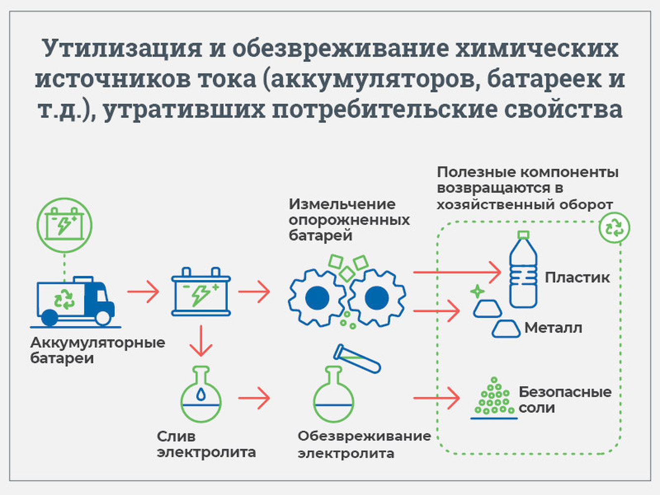 слив электролита из аккумулятора правила безопасности – Telegraph