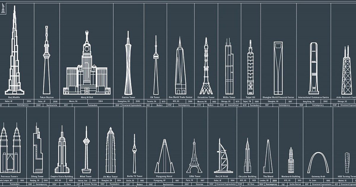 90 главных зданий планеты на одной картинке: шедевры архитектуры